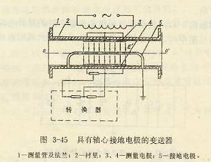 具有軸心接地電極的變送器