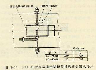 LD-B型變送器干擾調節機構的引出線部分