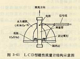 LCD型磁性流量計結(jié)構(gòu)示意圖