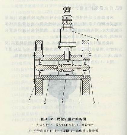 渦輪流量計結構圖