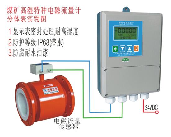 礦井電磁流量計(jì)